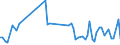 KN 02075541 /Exporte /Einheit = Werte in 1000 Euro /Partnerland: Ver.koenigreich(Ohne Nordirland) /Meldeland: Eur27_2020 /02075541:RÃ¼cken, HÃ¤lse, RÃ¼cken mit HÃ¤lsen, Sterze Oder FlÃ¼gelspitzen von GÃ¤nsen `hausgeflÃ¼gel`, Gefroren