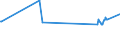 KN 02075551 /Exporte /Einheit = Preise (Euro/Tonne) /Partnerland: Portugal /Meldeland: Eur27_2020 /02075551:BrÃ¼ste und Teile Davon, von GÃ¤nsen `hausgeflÃ¼gel`, Unentbeint, Gefroren