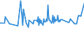 KN 02075551 /Exporte /Einheit = Preise (Euro/Tonne) /Partnerland: Belgien /Meldeland: Eur27_2020 /02075551:BrÃ¼ste und Teile Davon, von GÃ¤nsen `hausgeflÃ¼gel`, Unentbeint, Gefroren