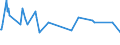 KN 02075551 /Exporte /Einheit = Preise (Euro/Tonne) /Partnerland: Schweden /Meldeland: Europäische Union /02075551:BrÃ¼ste und Teile Davon, von GÃ¤nsen `hausgeflÃ¼gel`, Unentbeint, Gefroren