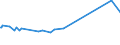 KN 02075551 /Exporte /Einheit = Preise (Euro/Tonne) /Partnerland: Finnland /Meldeland: Eur27_2020 /02075551:BrÃ¼ste und Teile Davon, von GÃ¤nsen `hausgeflÃ¼gel`, Unentbeint, Gefroren
