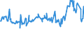KN 02075551 /Exporte /Einheit = Preise (Euro/Tonne) /Partnerland: Oesterreich /Meldeland: Eur27_2020 /02075551:BrÃ¼ste und Teile Davon, von GÃ¤nsen `hausgeflÃ¼gel`, Unentbeint, Gefroren