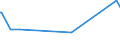 KN 02075551 /Exporte /Einheit = Preise (Euro/Tonne) /Partnerland: Schweiz /Meldeland: Eur27_2020 /02075551:BrÃ¼ste und Teile Davon, von GÃ¤nsen `hausgeflÃ¼gel`, Unentbeint, Gefroren