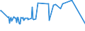 KN 02075551 /Exporte /Einheit = Preise (Euro/Tonne) /Partnerland: Malta /Meldeland: Eur27_2020 /02075551:BrÃ¼ste und Teile Davon, von GÃ¤nsen `hausgeflÃ¼gel`, Unentbeint, Gefroren