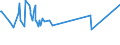 KN 02075551 /Exporte /Einheit = Preise (Euro/Tonne) /Partnerland: Estland /Meldeland: Eur27_2020 /02075551:BrÃ¼ste und Teile Davon, von GÃ¤nsen `hausgeflÃ¼gel`, Unentbeint, Gefroren