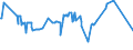 KN 02075551 /Exporte /Einheit = Preise (Euro/Tonne) /Partnerland: Litauen /Meldeland: Eur27_2020 /02075551:BrÃ¼ste und Teile Davon, von GÃ¤nsen `hausgeflÃ¼gel`, Unentbeint, Gefroren