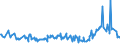 KN 02075551 /Exporte /Einheit = Preise (Euro/Tonne) /Partnerland: Polen /Meldeland: Eur27_2020 /02075551:BrÃ¼ste und Teile Davon, von GÃ¤nsen `hausgeflÃ¼gel`, Unentbeint, Gefroren