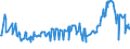 KN 02075551 /Exporte /Einheit = Preise (Euro/Tonne) /Partnerland: Tschechien /Meldeland: Eur27_2020 /02075551:BrÃ¼ste und Teile Davon, von GÃ¤nsen `hausgeflÃ¼gel`, Unentbeint, Gefroren
