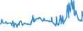 KN 02075551 /Exporte /Einheit = Preise (Euro/Tonne) /Partnerland: Slowakei /Meldeland: Eur27_2020 /02075551:BrÃ¼ste und Teile Davon, von GÃ¤nsen `hausgeflÃ¼gel`, Unentbeint, Gefroren