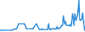 KN 02075551 /Exporte /Einheit = Preise (Euro/Tonne) /Partnerland: Ungarn /Meldeland: Eur27_2020 /02075551:BrÃ¼ste und Teile Davon, von GÃ¤nsen `hausgeflÃ¼gel`, Unentbeint, Gefroren