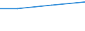 KN 02075551 /Exporte /Einheit = Preise (Euro/Tonne) /Partnerland: Albanien /Meldeland: Eur27_2020 /02075551:BrÃ¼ste und Teile Davon, von GÃ¤nsen `hausgeflÃ¼gel`, Unentbeint, Gefroren