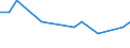 KN 02075551 /Exporte /Einheit = Preise (Euro/Tonne) /Partnerland: Russland /Meldeland: Eur28 /02075551:BrÃ¼ste und Teile Davon, von GÃ¤nsen `hausgeflÃ¼gel`, Unentbeint, Gefroren