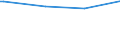 KN 02075551 /Exporte /Einheit = Preise (Euro/Tonne) /Partnerland: Usa /Meldeland: Europäische Union /02075551:BrÃ¼ste und Teile Davon, von GÃ¤nsen `hausgeflÃ¼gel`, Unentbeint, Gefroren
