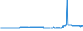 KN 02075551 /Exporte /Einheit = Preise (Euro/Tonne) /Partnerland: Israel /Meldeland: Eur27_2020 /02075551:BrÃ¼ste und Teile Davon, von GÃ¤nsen `hausgeflÃ¼gel`, Unentbeint, Gefroren