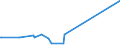 KN 02075551 /Exporte /Einheit = Preise (Euro/Tonne) /Partnerland: Singapur /Meldeland: Eur27_2020 /02075551:BrÃ¼ste und Teile Davon, von GÃ¤nsen `hausgeflÃ¼gel`, Unentbeint, Gefroren