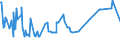 KN 02075551 /Exporte /Einheit = Preise (Euro/Tonne) /Partnerland: Schiffs/Luftfzg.bed /Meldeland: Eur27_2020 /02075551:BrÃ¼ste und Teile Davon, von GÃ¤nsen `hausgeflÃ¼gel`, Unentbeint, Gefroren