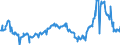 KN 02075551 /Exporte /Einheit = Preise (Euro/Tonne) /Partnerland: Intra-eur /Meldeland: Eur27_2020 /02075551:BrÃ¼ste und Teile Davon, von GÃ¤nsen `hausgeflÃ¼gel`, Unentbeint, Gefroren