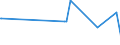 KN 02075571 /Exporte /Einheit = Preise (Euro/Tonne) /Partnerland: Frankreich /Meldeland: Eur27_2020 /02075571:RÃ¼mpfe von GÃ¤nsen `hausgeflÃ¼gel`, Unentbeint, Gefroren