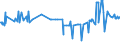 KN 02075571 /Exporte /Einheit = Preise (Euro/Tonne) /Partnerland: Italien /Meldeland: Eur27_2020 /02075571:RÃ¼mpfe von GÃ¤nsen `hausgeflÃ¼gel`, Unentbeint, Gefroren