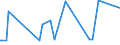 KN 02075571 /Exporte /Einheit = Preise (Euro/Tonne) /Partnerland: Ver.koenigreich /Meldeland: Eur27_2020 /02075571:RÃ¼mpfe von GÃ¤nsen `hausgeflÃ¼gel`, Unentbeint, Gefroren