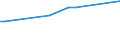 KN 02075571 /Exporte /Einheit = Preise (Euro/Tonne) /Partnerland: Oesterreich /Meldeland: Europäische Union /02075571:RÃ¼mpfe von GÃ¤nsen `hausgeflÃ¼gel`, Unentbeint, Gefroren