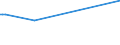 KN 02075571 /Exporte /Einheit = Preise (Euro/Tonne) /Partnerland: Schweiz /Meldeland: Eur27_2020 /02075571:RÃ¼mpfe von GÃ¤nsen `hausgeflÃ¼gel`, Unentbeint, Gefroren