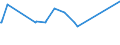 KN 02075571 /Exporte /Einheit = Preise (Euro/Tonne) /Partnerland: Litauen /Meldeland: Eur27_2020 /02075571:RÃ¼mpfe von GÃ¤nsen `hausgeflÃ¼gel`, Unentbeint, Gefroren