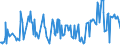 KN 02075571 /Exporte /Einheit = Preise (Euro/Tonne) /Partnerland: Intra-eur /Meldeland: Eur27_2020 /02075571:RÃ¼mpfe von GÃ¤nsen `hausgeflÃ¼gel`, Unentbeint, Gefroren