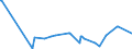 KN 02075571 /Exporte /Einheit = Preise (Euro/Tonne) /Partnerland: Extra-eur /Meldeland: Eur27_2020 /02075571:RÃ¼mpfe von GÃ¤nsen `hausgeflÃ¼gel`, Unentbeint, Gefroren