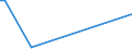 KN 02075571 /Exporte /Einheit = Werte in 1000 Euro /Partnerland: Ver.koenigreich(Ohne Nordirland) /Meldeland: Eur27_2020 /02075571:RÃ¼mpfe von GÃ¤nsen `hausgeflÃ¼gel`, Unentbeint, Gefroren