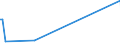 KN 02075571 /Exporte /Einheit = Werte in 1000 Euro /Partnerland: Schweiz /Meldeland: Eur27_2020 /02075571:RÃ¼mpfe von GÃ¤nsen `hausgeflÃ¼gel`, Unentbeint, Gefroren