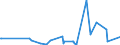 KN 02075571 /Exporte /Einheit = Werte in 1000 Euro /Partnerland: Extra-eur /Meldeland: Eur27_2020 /02075571:RÃ¼mpfe von GÃ¤nsen `hausgeflÃ¼gel`, Unentbeint, Gefroren