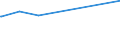 KN 02075571 /Importe /Einheit = Preise (Euro/Tonne) /Partnerland: Daenemark /Meldeland: Eur27_2020 /02075571:RÃ¼mpfe von GÃ¤nsen `hausgeflÃ¼gel`, Unentbeint, Gefroren