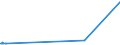 KN 02075571 /Importe /Einheit = Preise (Euro/Tonne) /Partnerland: Oesterreich /Meldeland: Eur27_2020 /02075571:RÃ¼mpfe von GÃ¤nsen `hausgeflÃ¼gel`, Unentbeint, Gefroren
