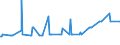 KN 02075571 /Importe /Einheit = Preise (Euro/Tonne) /Partnerland: Polen /Meldeland: Eur27_2020 /02075571:RÃ¼mpfe von GÃ¤nsen `hausgeflÃ¼gel`, Unentbeint, Gefroren