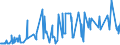KN 02075571 /Importe /Einheit = Preise (Euro/Tonne) /Partnerland: Intra-eur /Meldeland: Eur27_2020 /02075571:RÃ¼mpfe von GÃ¤nsen `hausgeflÃ¼gel`, Unentbeint, Gefroren