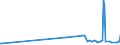 KN 02075581 /Exporte /Einheit = Preise (Euro/Tonne) /Partnerland: Niederlande /Meldeland: Eur27_2020 /02075581:Teile von GÃ¤nsen `hausgeflÃ¼gel`, Unentbeint, Gefroren, A.n.g.