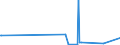 KN 02075581 /Exporte /Einheit = Preise (Euro/Tonne) /Partnerland: Ver.koenigreich /Meldeland: Eur27_2020 /02075581:Teile von GÃ¤nsen `hausgeflÃ¼gel`, Unentbeint, Gefroren, A.n.g.
