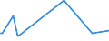 KN 02075581 /Exporte /Einheit = Preise (Euro/Tonne) /Partnerland: Schweiz /Meldeland: Europäische Union /02075581:Teile von GÃ¤nsen `hausgeflÃ¼gel`, Unentbeint, Gefroren, A.n.g.