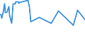 KN 02075581 /Exporte /Einheit = Preise (Euro/Tonne) /Partnerland: Tschechien /Meldeland: Eur27_2020 /02075581:Teile von GÃ¤nsen `hausgeflÃ¼gel`, Unentbeint, Gefroren, A.n.g.