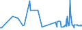 KN 02075581 /Exporte /Einheit = Preise (Euro/Tonne) /Partnerland: Rumaenien /Meldeland: Eur27_2020 /02075581:Teile von GÃ¤nsen `hausgeflÃ¼gel`, Unentbeint, Gefroren, A.n.g.