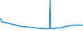KN 02075581 /Exporte /Einheit = Preise (Euro/Tonne) /Partnerland: Slowenien /Meldeland: Eur27_2020 /02075581:Teile von GÃ¤nsen `hausgeflÃ¼gel`, Unentbeint, Gefroren, A.n.g.