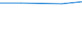 KN 02075581 /Exporte /Einheit = Preise (Euro/Tonne) /Partnerland: Kanada /Meldeland: Eur27_2020 /02075581:Teile von GÃ¤nsen `hausgeflÃ¼gel`, Unentbeint, Gefroren, A.n.g.