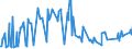 KN 02075581 /Exporte /Einheit = Preise (Euro/Tonne) /Partnerland: Hongkong /Meldeland: Eur27_2020 /02075581:Teile von GÃ¤nsen `hausgeflÃ¼gel`, Unentbeint, Gefroren, A.n.g.