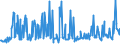 KN 02075581 /Exporte /Einheit = Preise (Euro/Tonne) /Partnerland: Intra-eur /Meldeland: Eur27_2020 /02075581:Teile von GÃ¤nsen `hausgeflÃ¼gel`, Unentbeint, Gefroren, A.n.g.