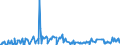KN 02075581 /Exporte /Einheit = Preise (Euro/Tonne) /Partnerland: Extra-eur /Meldeland: Eur27_2020 /02075581:Teile von GÃ¤nsen `hausgeflÃ¼gel`, Unentbeint, Gefroren, A.n.g.