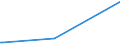 KN 02075581 /Exporte /Einheit = Mengen in Tonnen /Partnerland: Nicht Ermittelte Laender Extra /Meldeland: Eur27_2020 /02075581:Teile von GÃ¤nsen `hausgeflÃ¼gel`, Unentbeint, Gefroren, A.n.g.