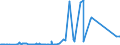 KN 02075595 /Exporte /Einheit = Preise (Euro/Tonne) /Partnerland: Italien /Meldeland: Eur27_2020 /02075595:Lebern von Gänsen `hausgeflügel`, Gefroren (Ausg. Fettlebern)