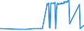 KN 02075595 /Exporte /Einheit = Preise (Euro/Tonne) /Partnerland: Daenemark /Meldeland: Eur27_2020 /02075595:Lebern von Gänsen `hausgeflügel`, Gefroren (Ausg. Fettlebern)