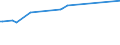 KN 02075595 /Exporte /Einheit = Preise (Euro/Tonne) /Partnerland: Litauen /Meldeland: Europäische Union /02075595:Lebern von GÃ¤nsen `hausgeflÃ¼gel`, Gefroren (Ausg. Fettlebern)
